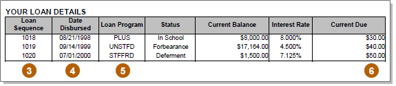 Reduced Payment Bill Screenshot